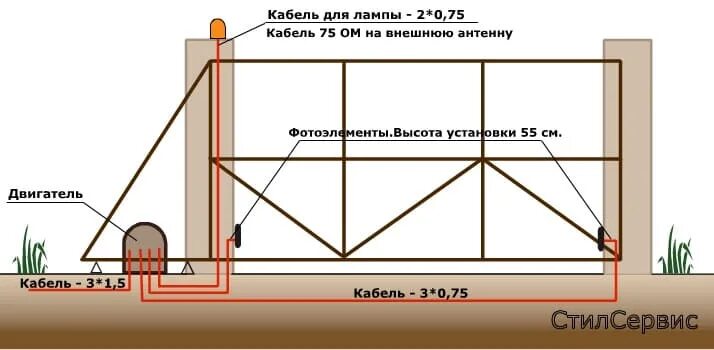 Провод для подключения откатных ворот Откатные ворота с калиткой состав