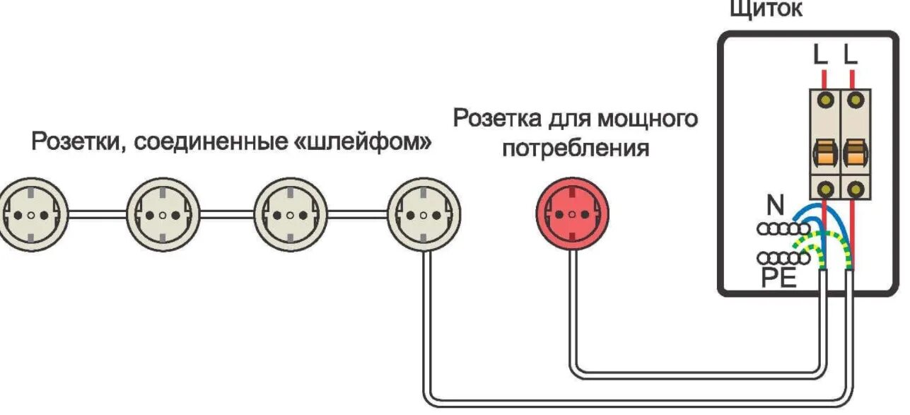 Провод для подключения розеток в квартире Перенос розетки