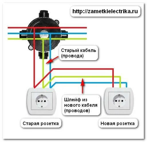 Провод для подключения розеток в квартире Как установить и подключить розетку скрытой - открытой проводки правильно