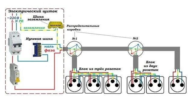 Провод для подключения розеток в квартире Схема подключения двух розеток от автомата