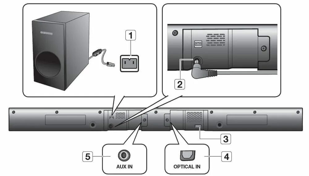 Провод для подключения саундбара Как подключить сабвуфер к саундбару
