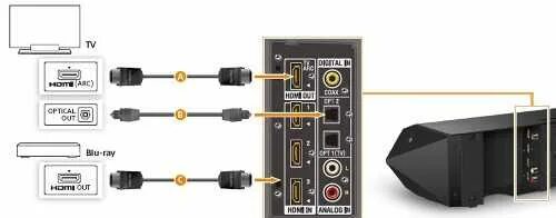 Провод для подключения саундбара Картинки КАК ПОДКЛЮЧИТЬ САУНДБАР К ПК