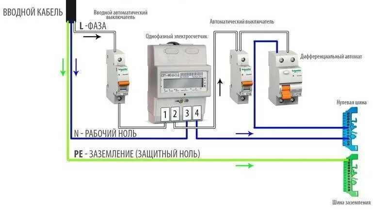 Провод для подключения счетчика электроэнергии Какой электросчетчик лучше поставить в частный дом