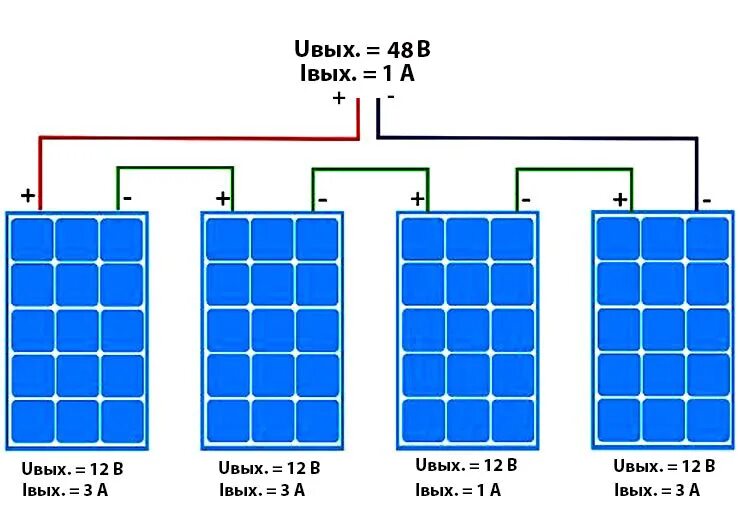 Провод для подключения солнечных панелей Схема подключения солнечных панелей: между собой, к аккумулятору, к контроллеру,