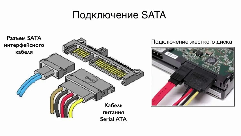 Провод для подключения ссд к материнке Что делать, если компьютер Windows 10 не видит жесткий диск