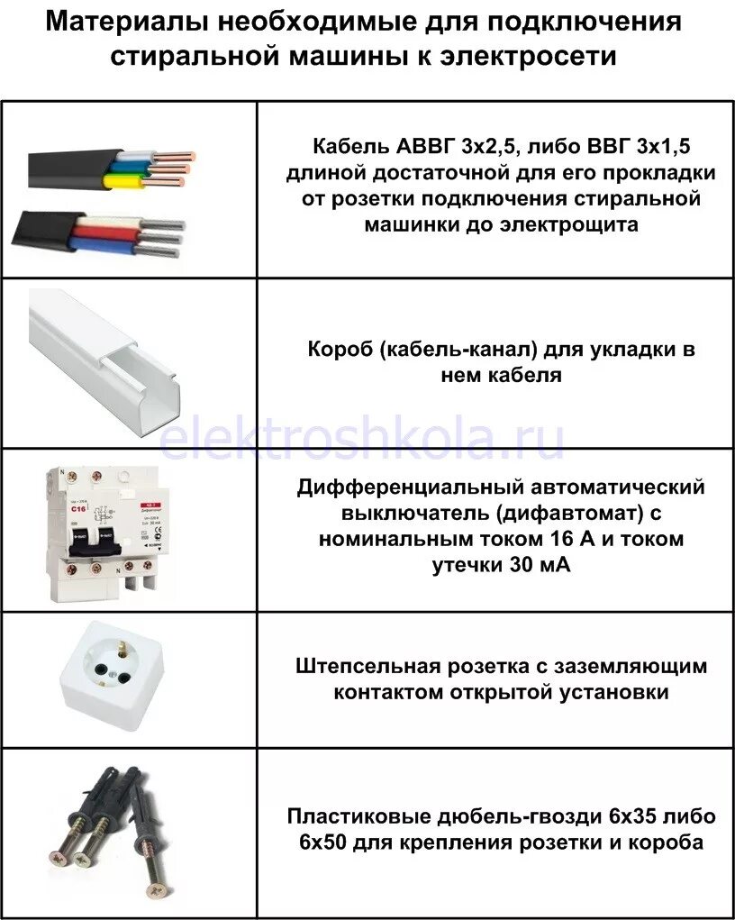 Провод для подключения стиральной машины Установка и подключение стиральной машины