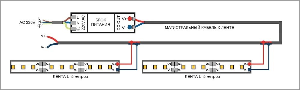 Провод для подключения светодиодной ленты 12в Трансформатор для светодиодной ленты: подбор и расчет, классификация