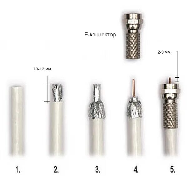 Провод для подключения телевизора к антенне Как зачистить и "обжать" кабель для антенны