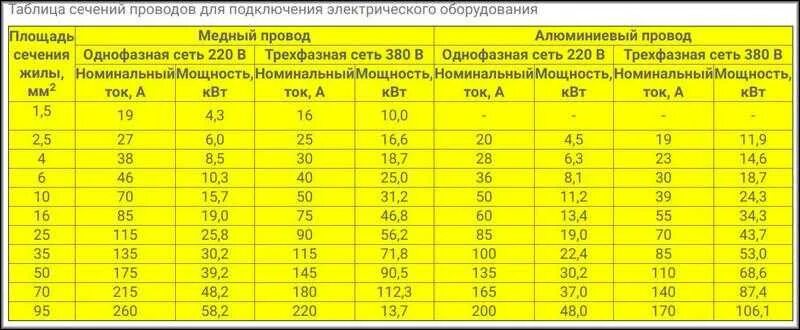 Провод для подключения тэна 3 квт 15 квт какой кабель медный - CormanStroy.ru