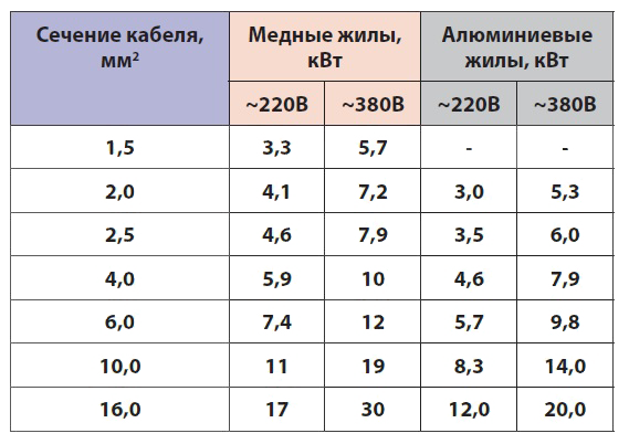 Провод для подключения тэна 3 квт Подбор электрического котла для отопления Online