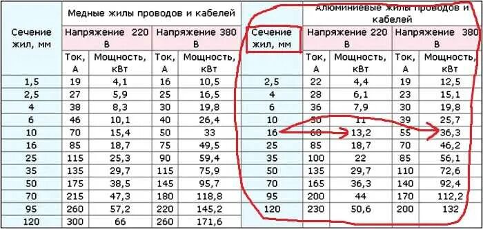 Провод для подключения тэна 3 квт Какие провода нужны для 380 вольт