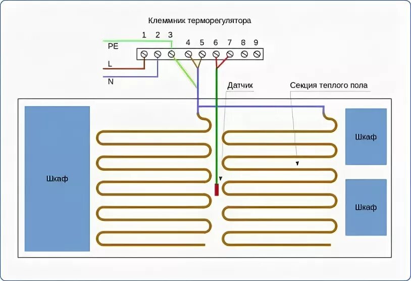 Провод для подключения теплого пола Теплософт инфракрасный теплый пол инструкция - Все инструкции и руководства по п