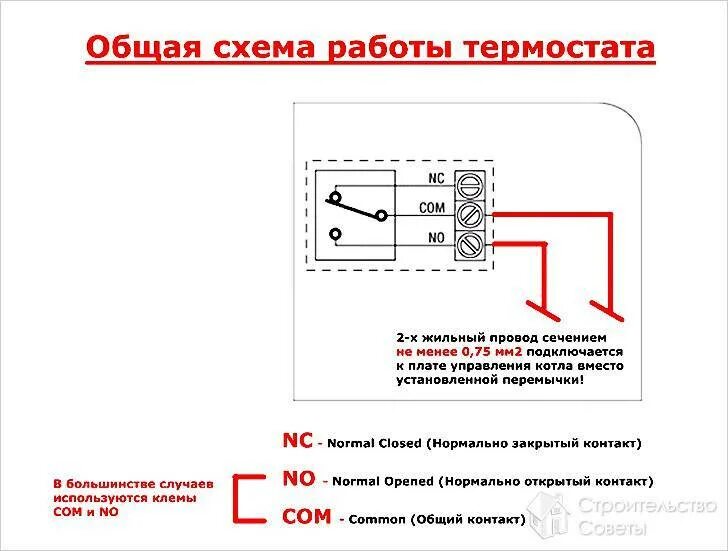 Провод для подключения термостата к котлу Подключение комнатного термостата к газовому котлу: инструкция по установке терм