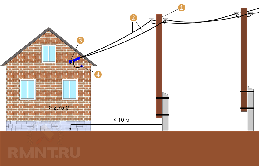 Провод для подключения участка Ввод электричества в дом со столба