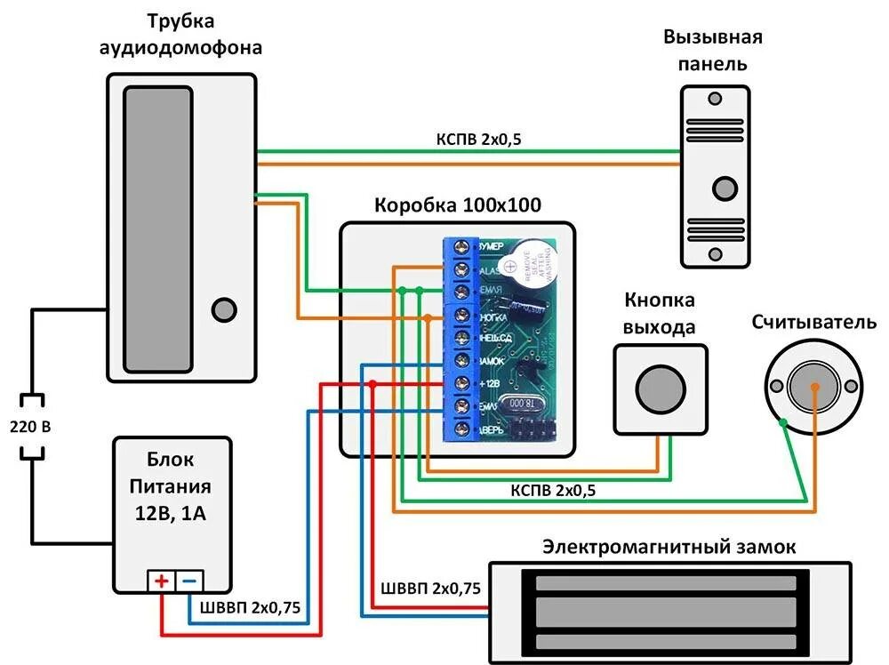 Провод для подключения видеодомофона Схема подключения домофона (видеодомофона) в частный дом: вариант с электромагни