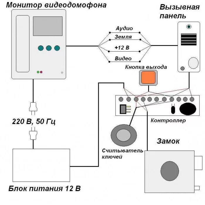 Провод для подключения видеодомофона Видеодомофон: подключение, схема, кабель, инструкции