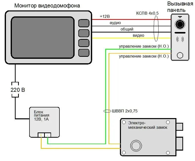 Провод для подключения видеодомофона Как подключить видеодомофон в частном доме