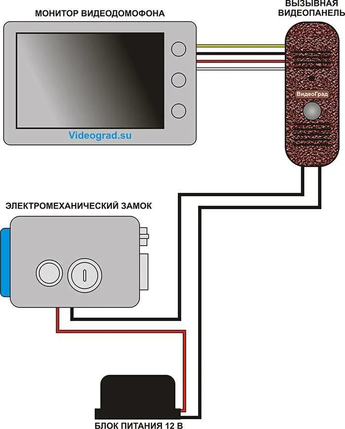 Провод для подключения видеодомофона к вызывной панели Как подключить видеодомофон в частном доме