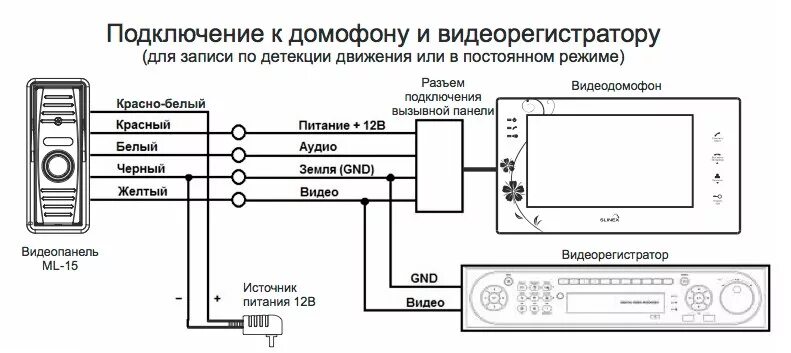 Как подключить видеодомофон в частном доме или в квартире