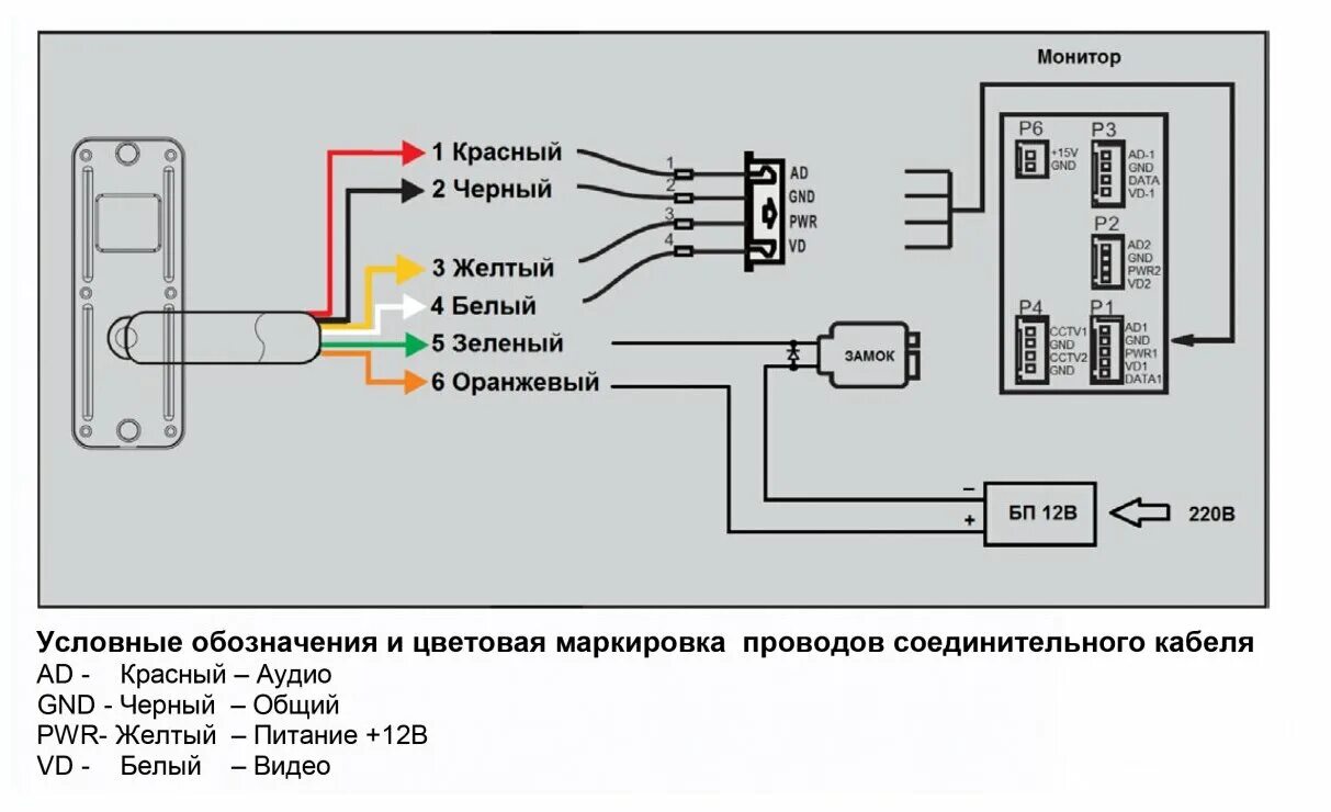 Провод для подключения вызывной панели Вызывная (звонковая) панель на дверь TANTOS iPanel 2 HD белый - купить в интерне