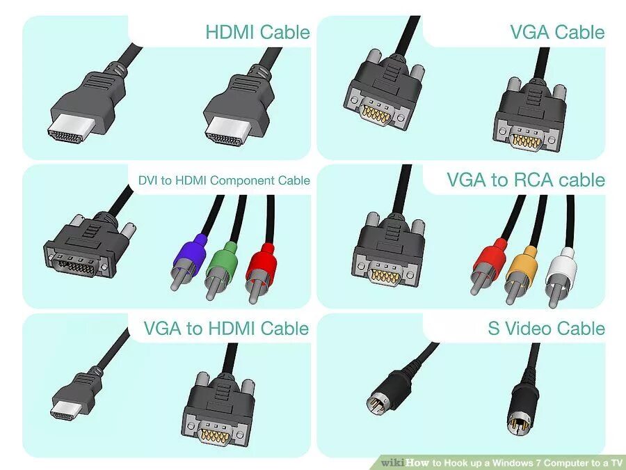 Провод hdmi подключение к телевизору How to Hook up a Windows 7 Computer to a TV: 12 Steps Computer diy, Computer har