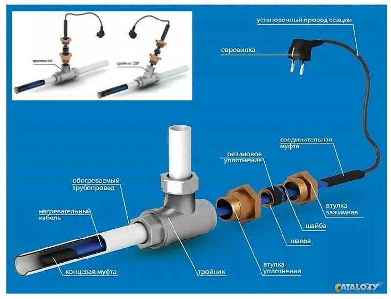Провод обогревающий для труб как подключить Греющий кабель 15 Вт, Ergert ETSP-215, внутрь трубы, саморегулирующийся, в Санкт