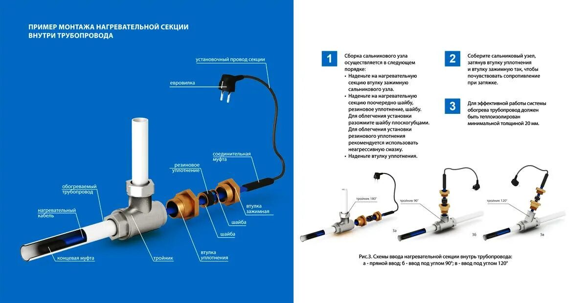 Провод обогревающий для труб как подключить ᐉ Нагревательный кабель внутрь трубы * Провод для обогрева труб внутри * Цена в 