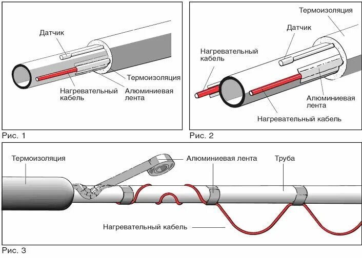 Провод обогревающий для труб как подключить Греющий кабель 30 Вт экранированный SRF 30-2 CR купить в Санкт-Петербурге: цена 