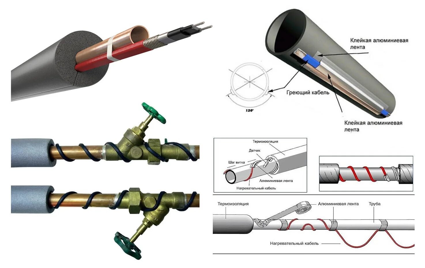 Провод обогревающий для труб как подключить Монтаж и заделка саморегулирующегося греющего кабеля