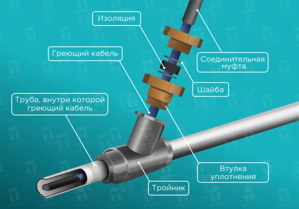 Провод обогревающий для труб как подключить Электронагреватель ленточный ЭНГЛ-1-ТК-0.65/220-18.0 для обогрева трубопровода С