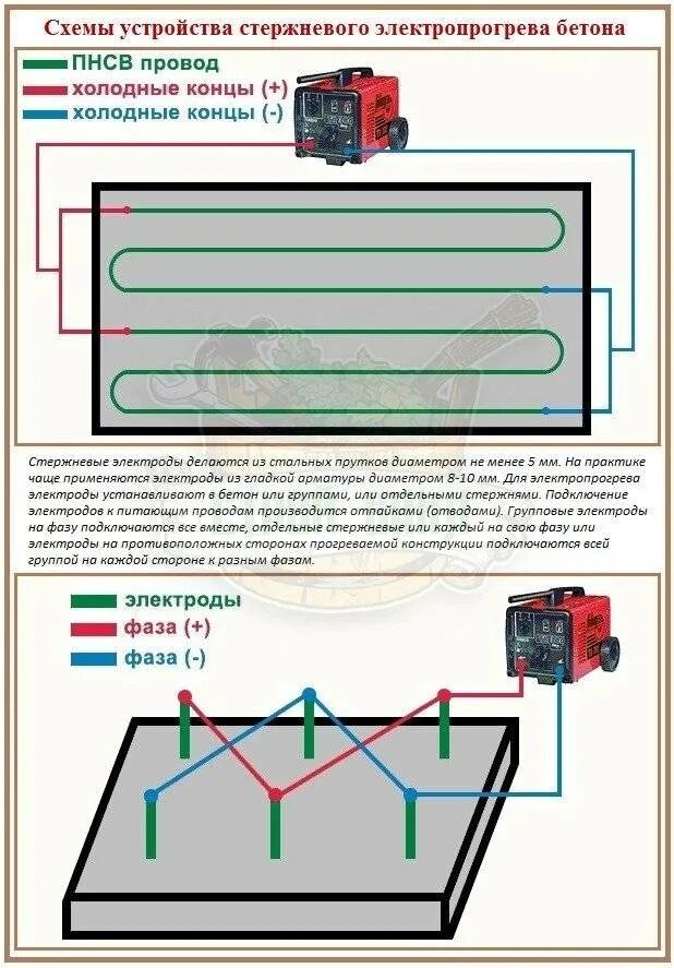 Провод пнсв 1.2 как подключить без трансформатора Расчет греющего провода пнсв пример