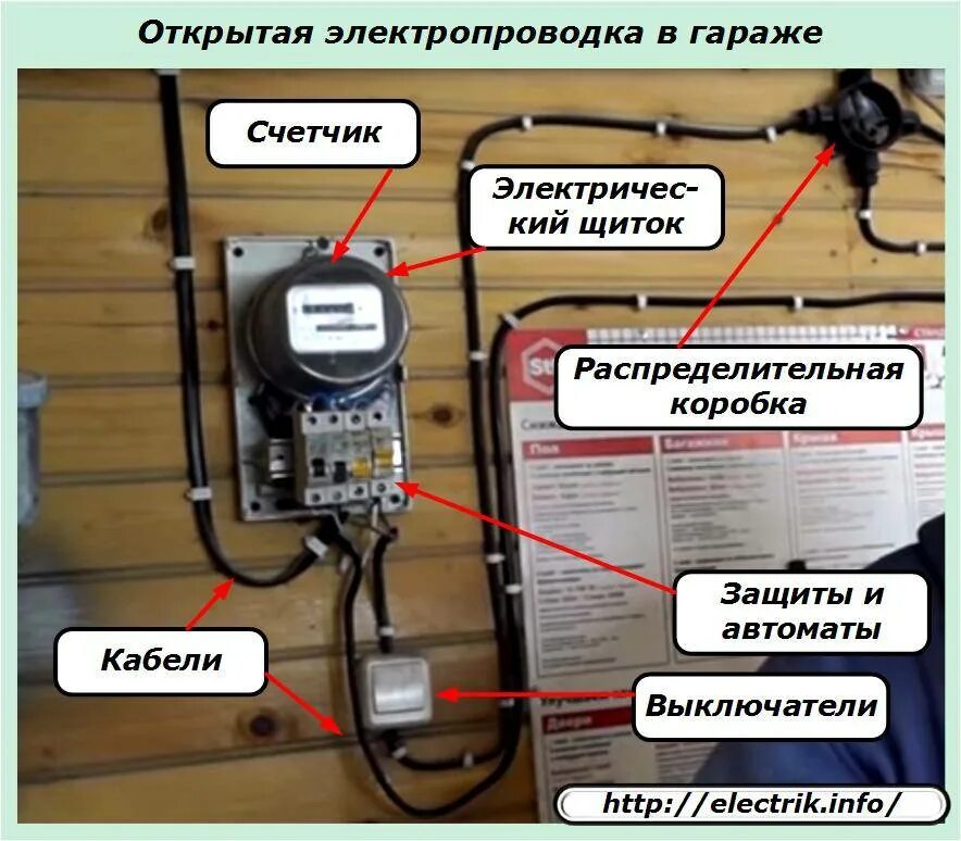 Провод подключения гаража Проводка в гараже (58 фото): схема и монтаж электропроводки своими руками, как п