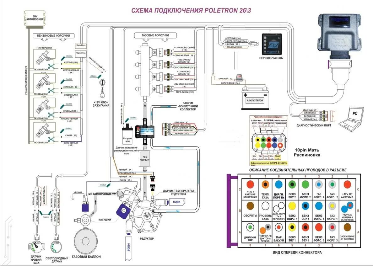 Провод подключения гбо Гбо 4 поколения на инжектор схема