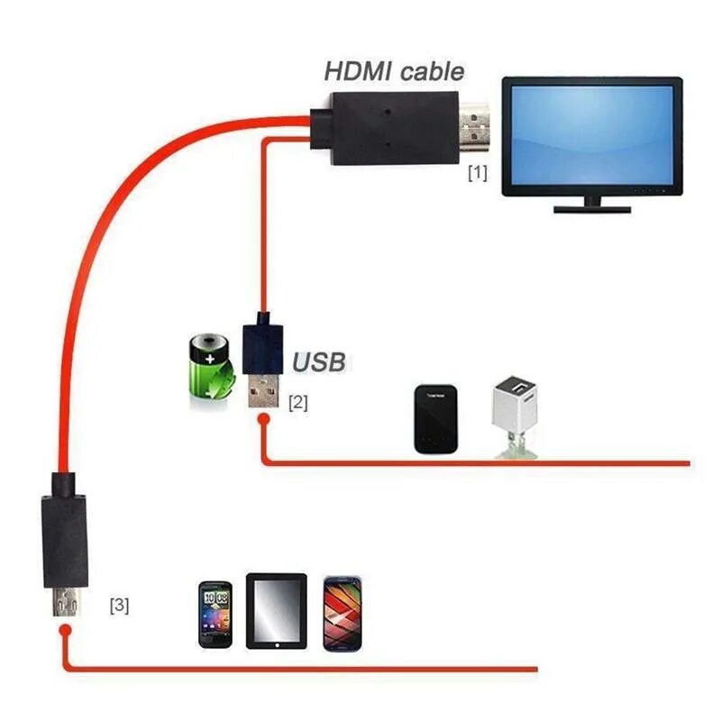 Провод подключения смартфона к телевизору Адаптер ТВ-кабеля Micro USB-HDMI 1080P HD для телефонов Android Samsung купить н