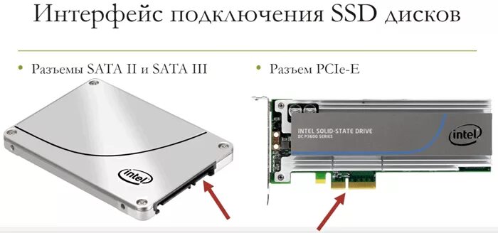 Провод подключения ссд диска Отличие ssd диска от hdd. Разница между HDD и SSD