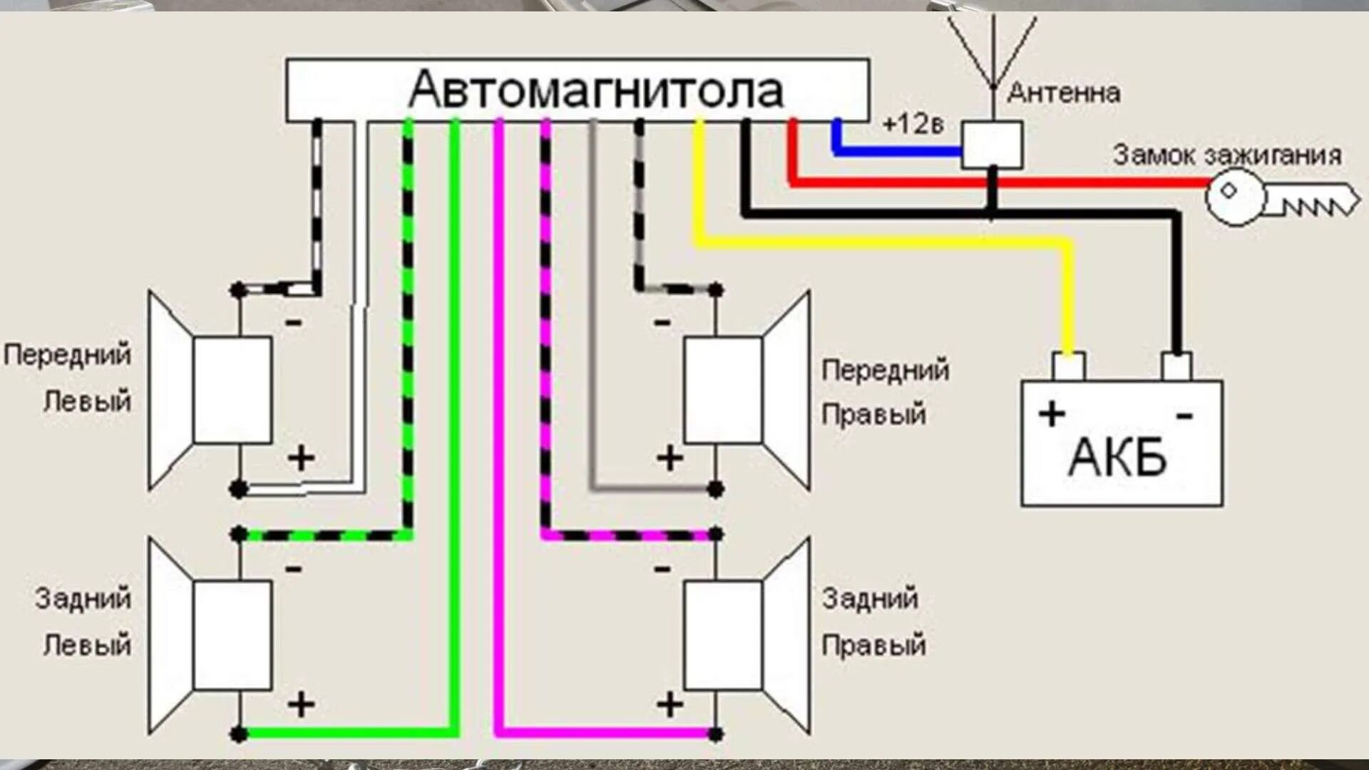 Провод подключения телефона магнитоле Подключение к магнитоле пионер