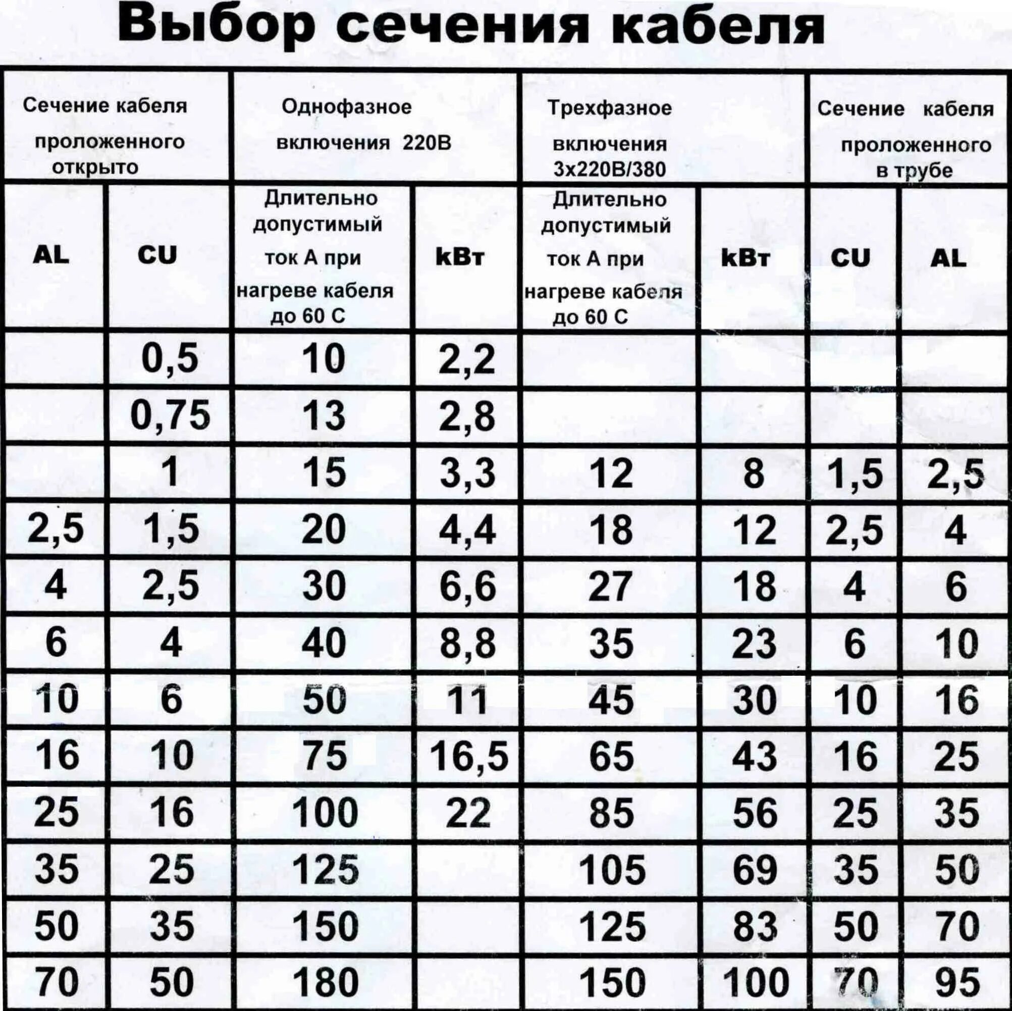 Провод сечение подключения счетчика Схема сечения кабеля по нагрузке