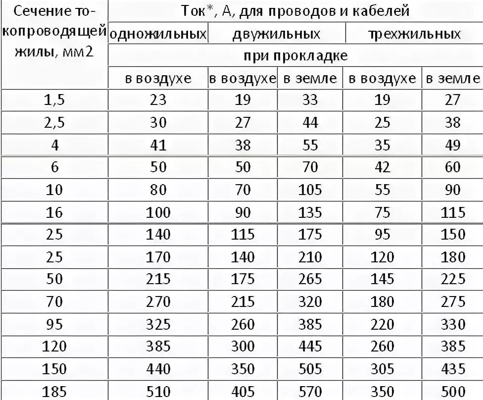 Провод сечение подключения счетчика Вопрос по сечению электропроводов