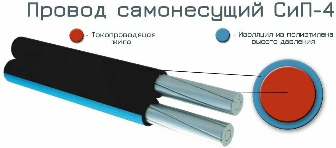 Провод сип 4 подключение Самонесущий провод СИП-4 4х25 мм2, ГОСТ, 250 метров - купить в интернет-магазине