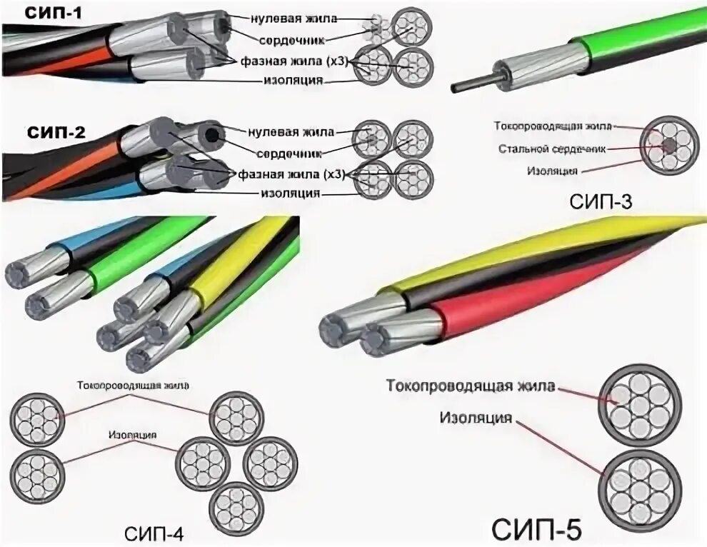 Провод сип 4 подключение Подключение провода СИП к автомату Комплексэнерго