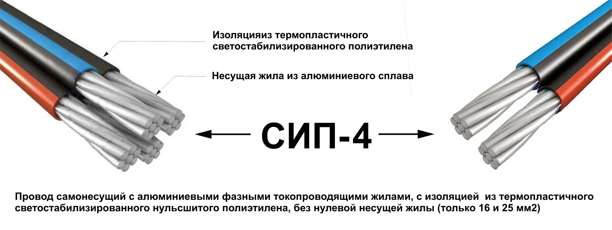 СИП: особенности, преимущества и монтаж - Кабель Иркутск