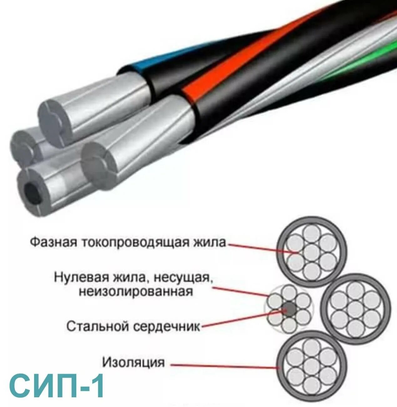 Провод сип 4 подключение Кабель силовой СИП