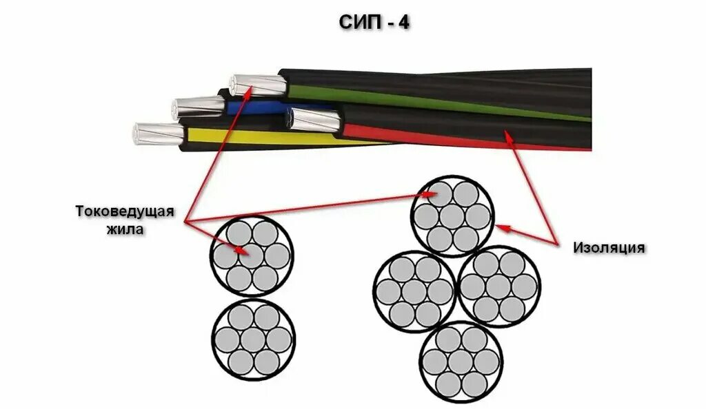 Провод сип 4 подключение Inter, cables and wires, Moscow, Novomoskovskiy Administrative Okrug, Kommunarka