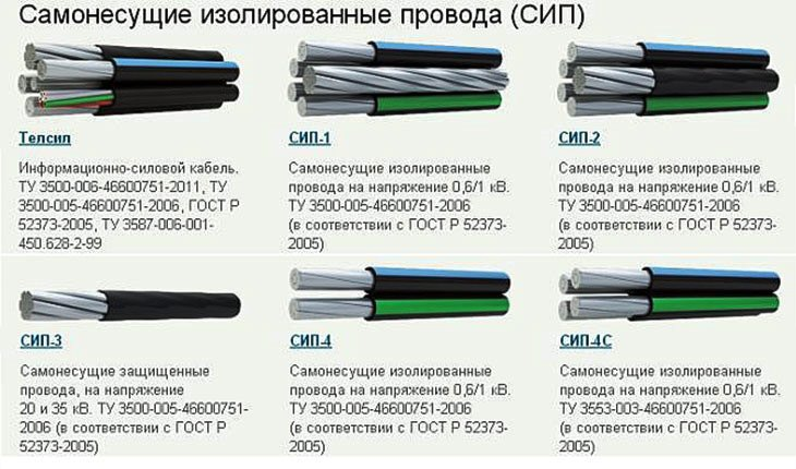 Провод сип 4 подключение Ввод электропитания в дом. Какой провод выбрать? РеМастер Ремонт квартир Дзен