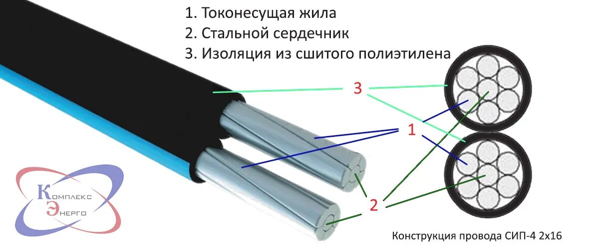 Провод сип 4 подключение Провод СИП-4 2х16 цена, продажа. Купить СИП-4 2 16 в Краснодаре Комплексэнерго