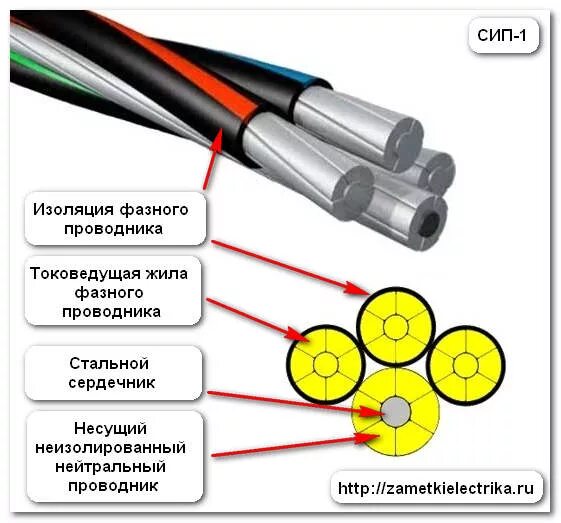 Провод сип 4 подключение Характеристики СИП Заметки электрика