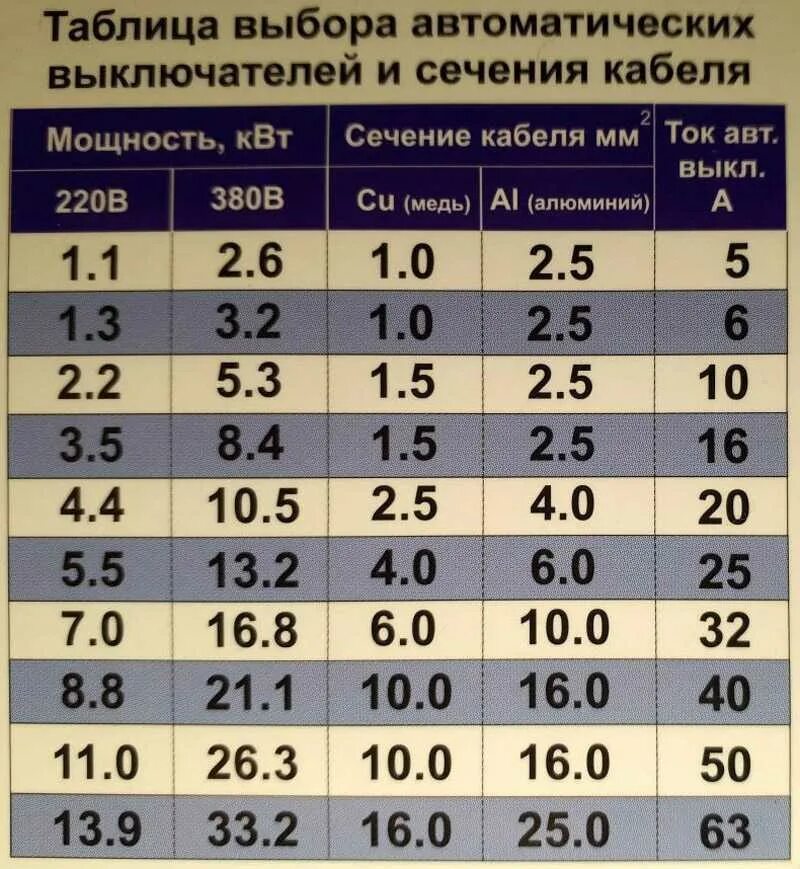 Провода для подключения 2 квт Какое сечение провода нужно для подключения