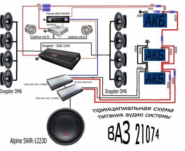 Провода для подключения динамиков к усилителю Схема подключения 4 канального усилителя к колонкам и сабвуферу
