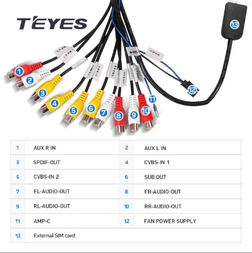 Провода для подключения магнитолы teyes cc3 Провод RCA для магнитолы Teyes TPRO2: купить в Тюмени в интернет-магазине Global