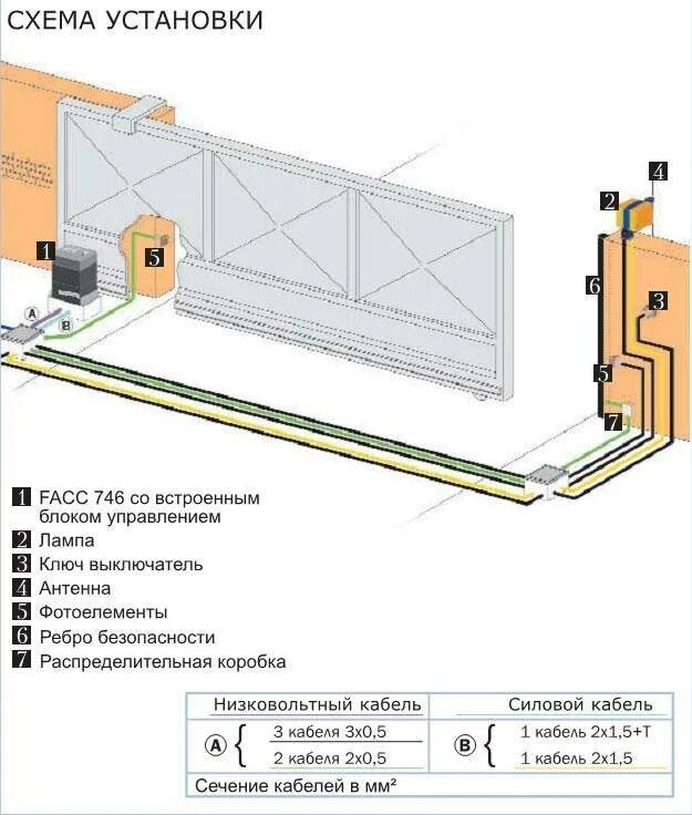 Провода для подключения привода откатных ворот Установка откатных ворот: монтаж привода, схема подключения, регулировка